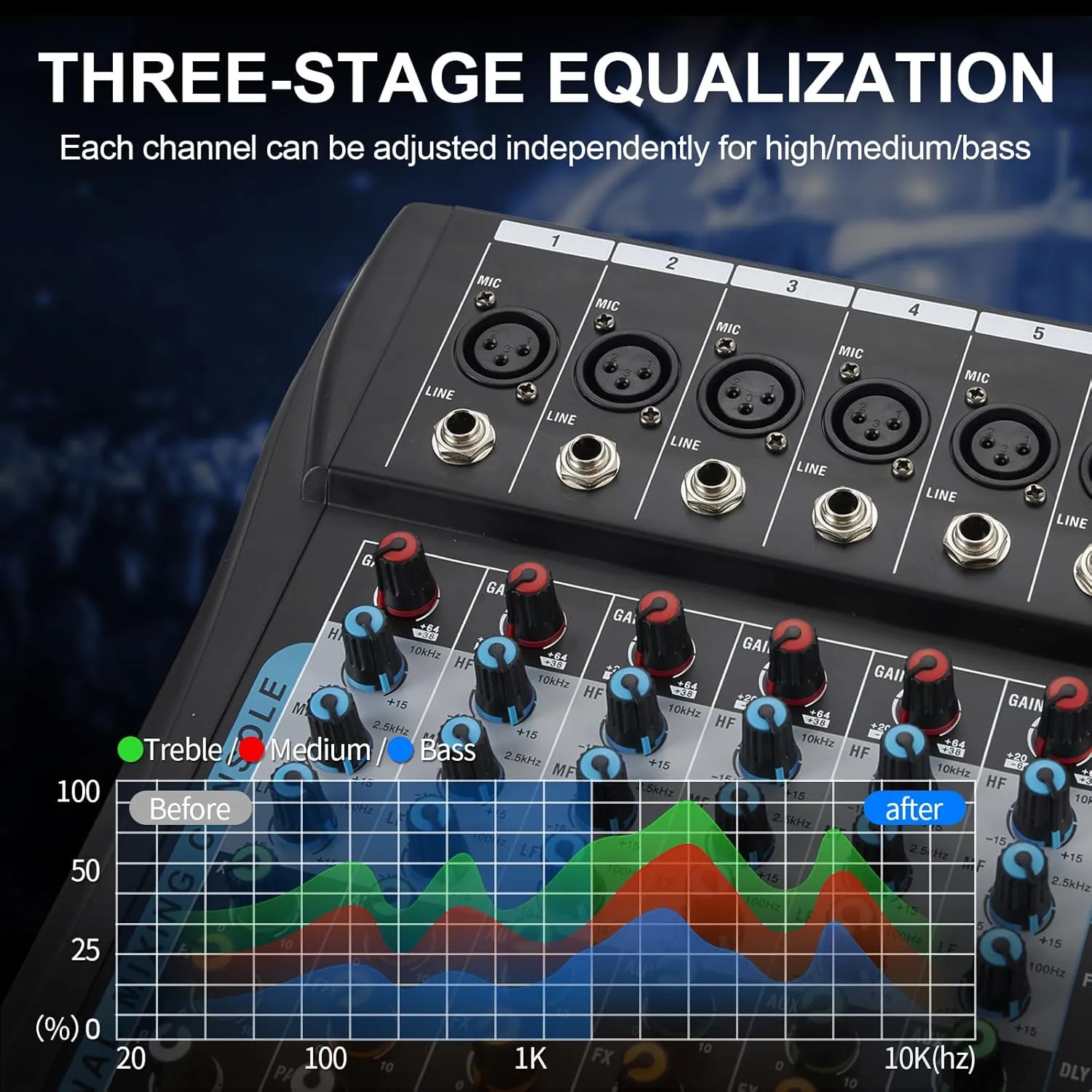 12 Channel Audio Interfacer Sound Board Mixer DJ Mixer 16-Bit DSP Effect USB Audio Mixer  48V Phantom Power Bluetooth Mixer for Karaoke Studio Streaming Recording,Live Streaming
