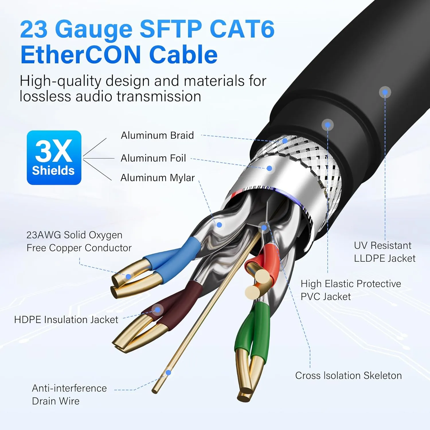 Adoreen Shielded Cat 6 Ethernet Cable 250 Ft EtherCON-Compatible RJ45 Connectors, 23 Gauge OFC EtherCON Cable, S/FTP, PVC&UV Jacket, Indoor&Outdoor for Pro Audio& Lighting, Video, Networking Ties