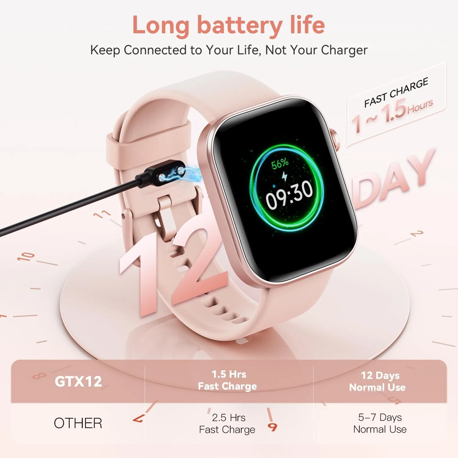 aeac Smart Watch for Women Men iPhone & Android,1.99" AMOLED Screen 3ATM Waterproof Fitness Watch with Answer/Make Call AI Voice,24H-Heart Rate/SpO2/BP Monitor,120  Sports Modes (Pink, 1.99)