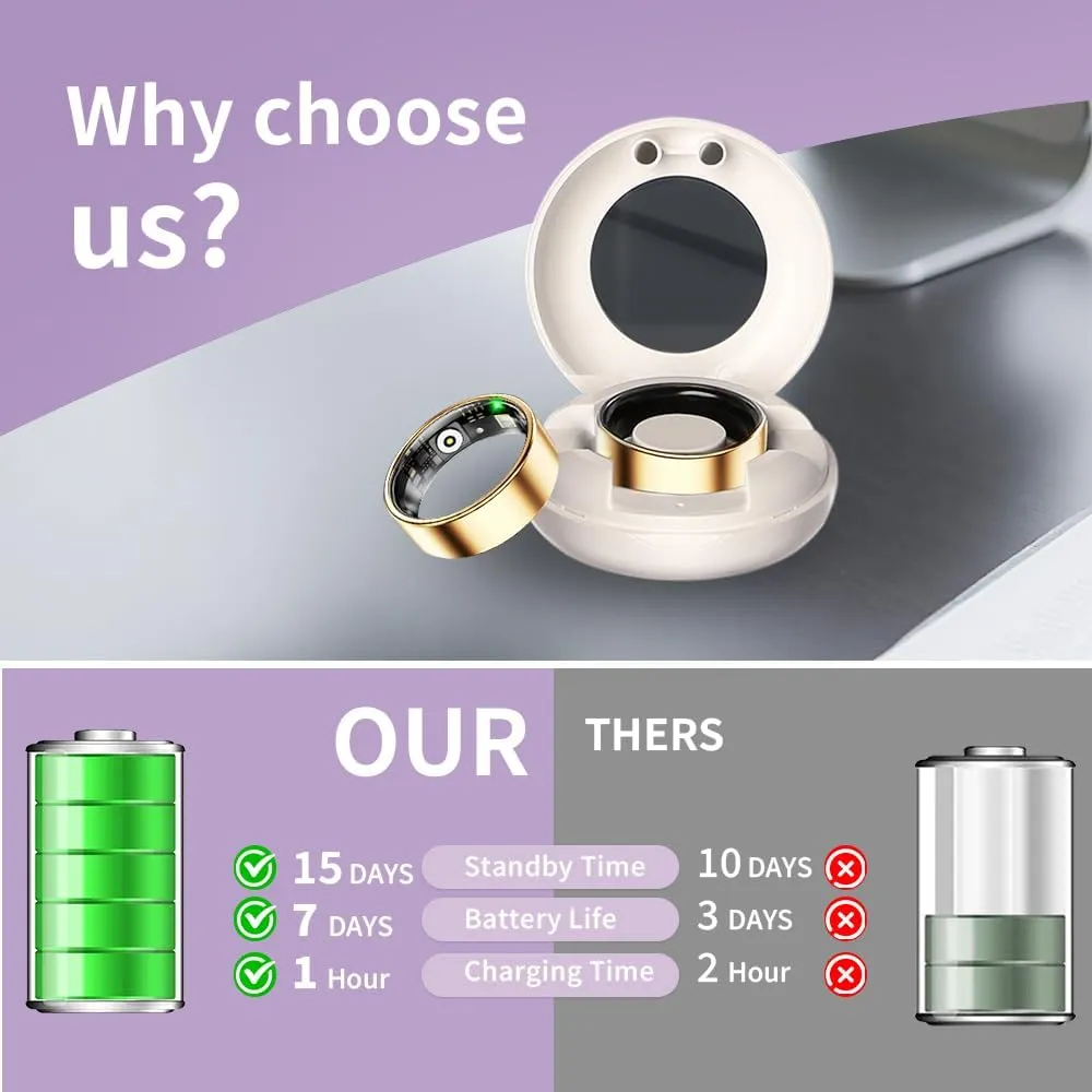 AI Smart Ring for Women Men - Sleep Tracker Ring with Heart Rate, Blood Oxygen, 10ATM Waterproof Fitness Ring, Step Counter & GPS Activity Fitness Tracker,7-Day Battery for iOS/Android (Gold, 8)