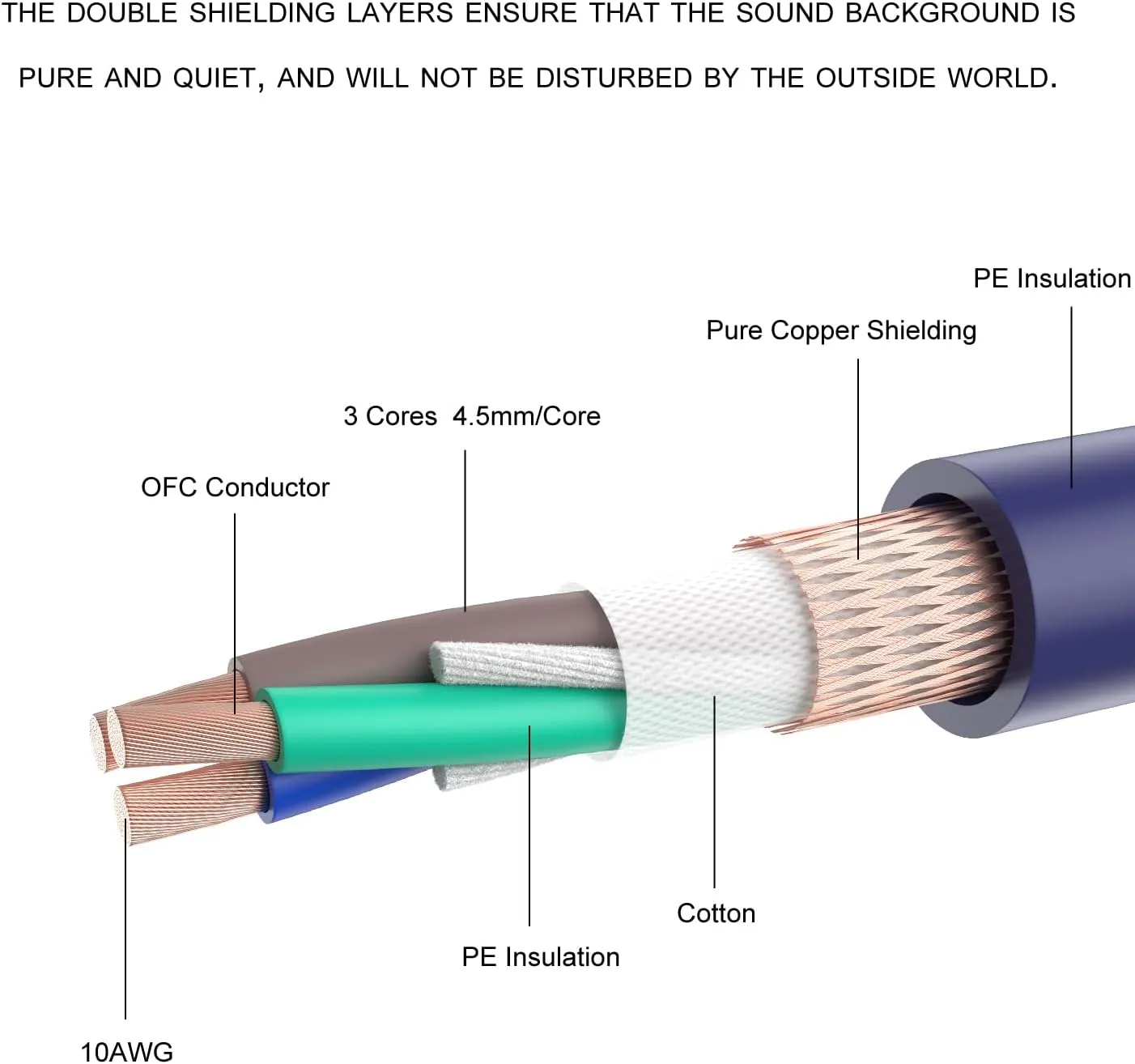 Audiocrast HiFi Power Cable, 10AWG, φ17MM, 4.9FT/1.5M, Hi-End Power Cord, OFC Conductor, Copper Shielding, AC Mains Cord with US Plug IEC C15 Connector