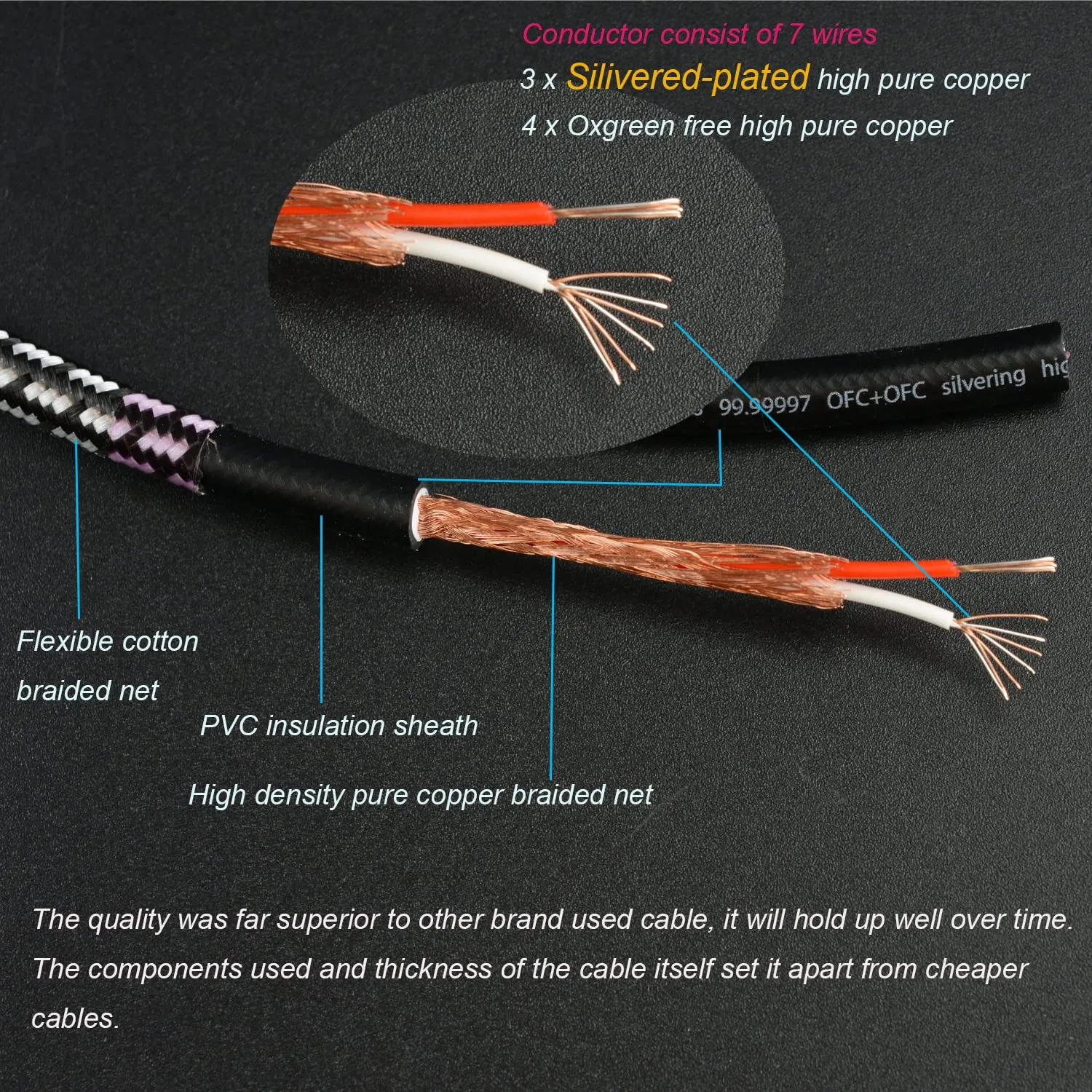 Audiophiles RCA Cable, 2RCA Male to 2RCA Male HiFi System Silvered-Plated Copper core with ferrite cores, Diameter 6.5mm (2m (6.5 Feet))