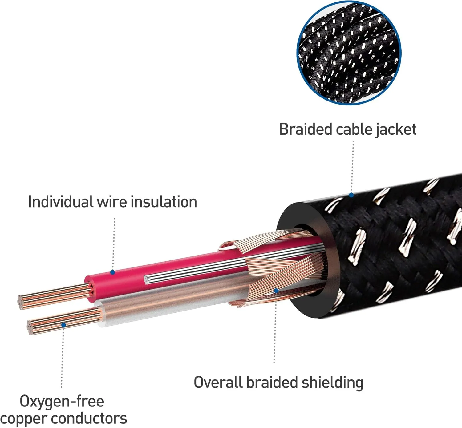 Cable Matters Premium Braided Balanced 1/4 Inch TRS Cable 25 ft (1/4 to 1/4 Cable)