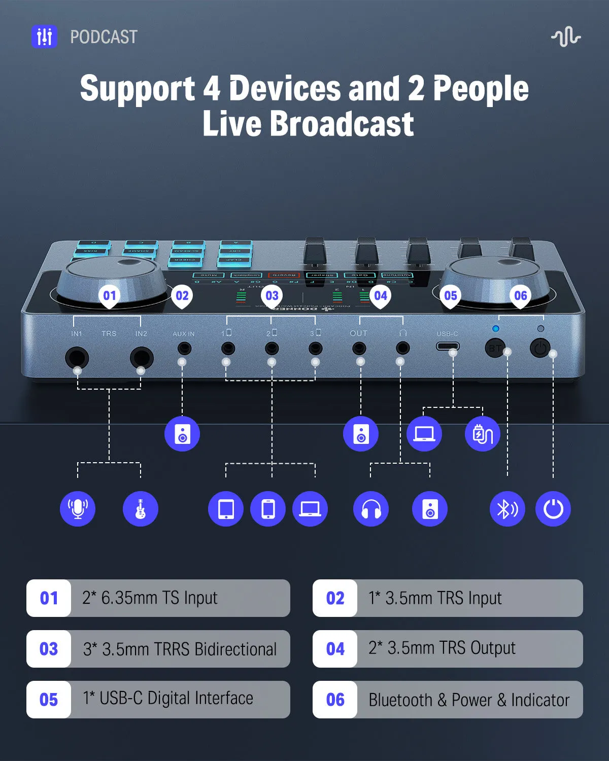 Donner Podcast Equipment Bundle Audio Interface with Sound Card Mixer and Microphone Kit