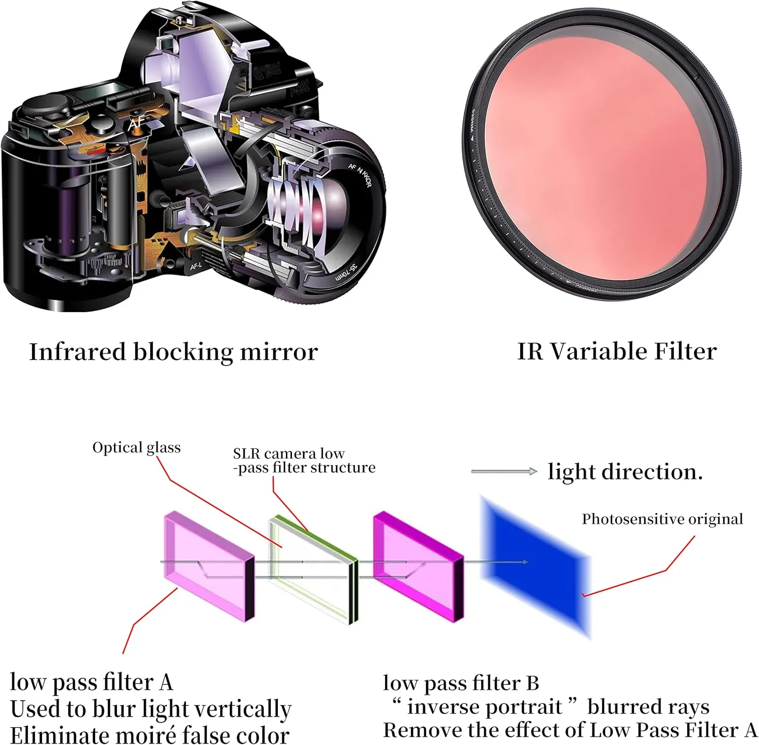 Fotga 46mm Six-in-One Adjustable Variable Infrared IR Pass X-Ray Lens Filter 530nm to 650nm 680nm 720nm 750nm Lens Filter for DSLR Camera