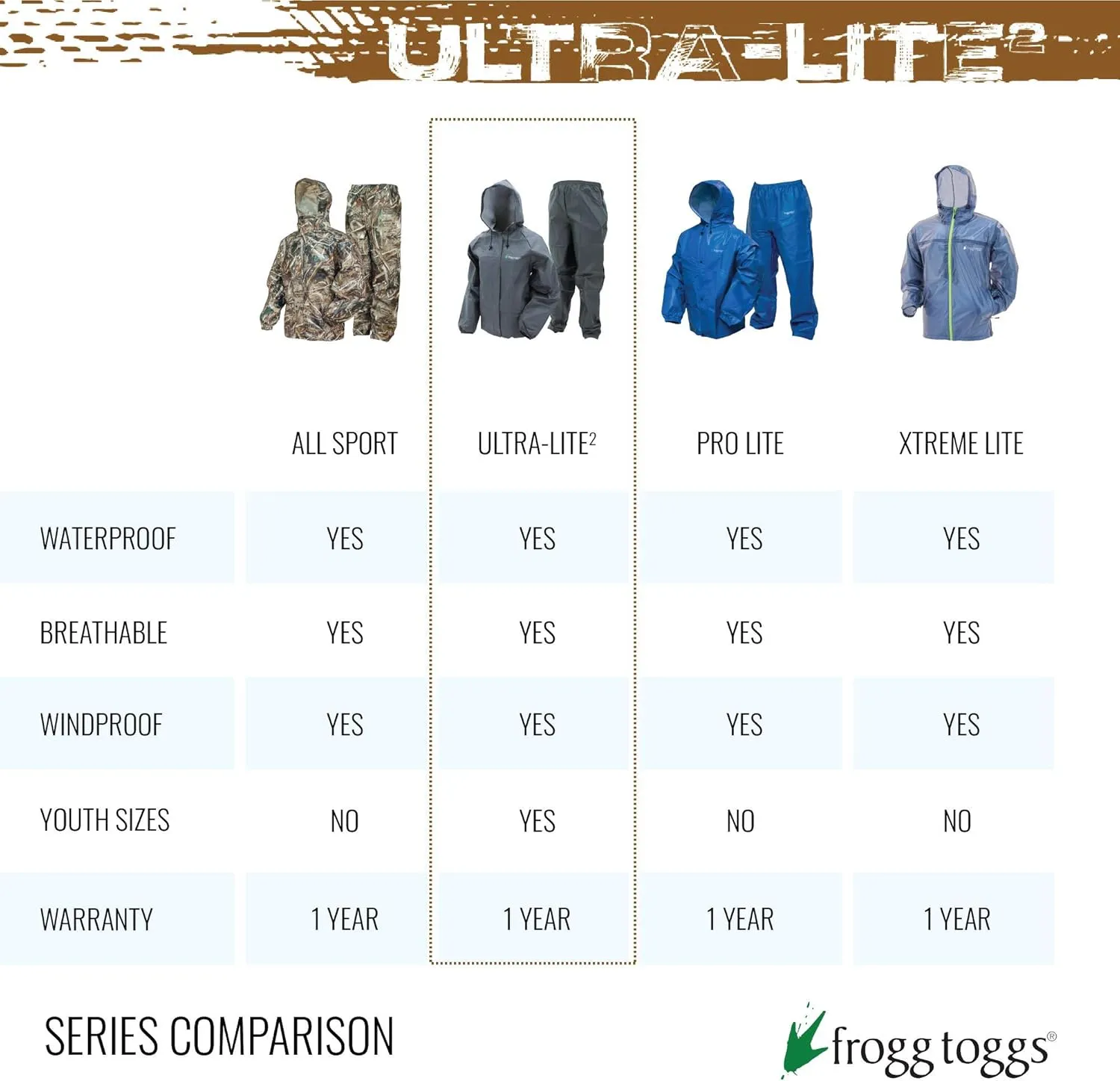 FROGG TOGGS mens Ultra-lite2 Waterproof Breathable Rain Suit in Short Or Long