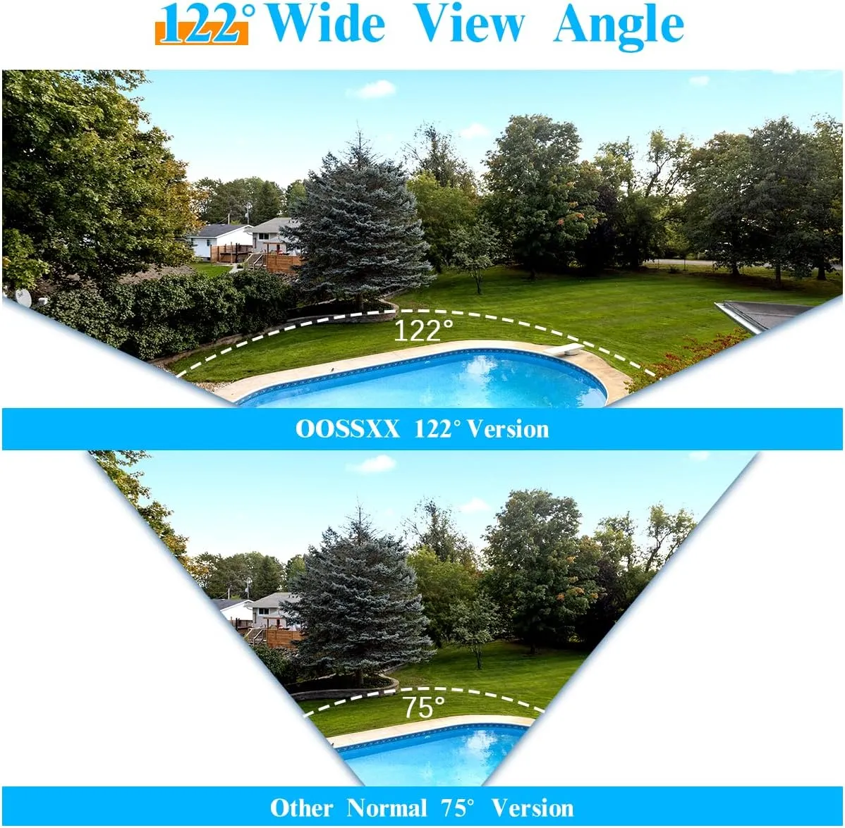 (Full HD 5MP Definition & 122° Ultra Wide-Angle) Wired Security Camera System with Monitor Outdoor Home Surveillance Cameras CCTV Camera Security System Outside Video Equipment Indoor