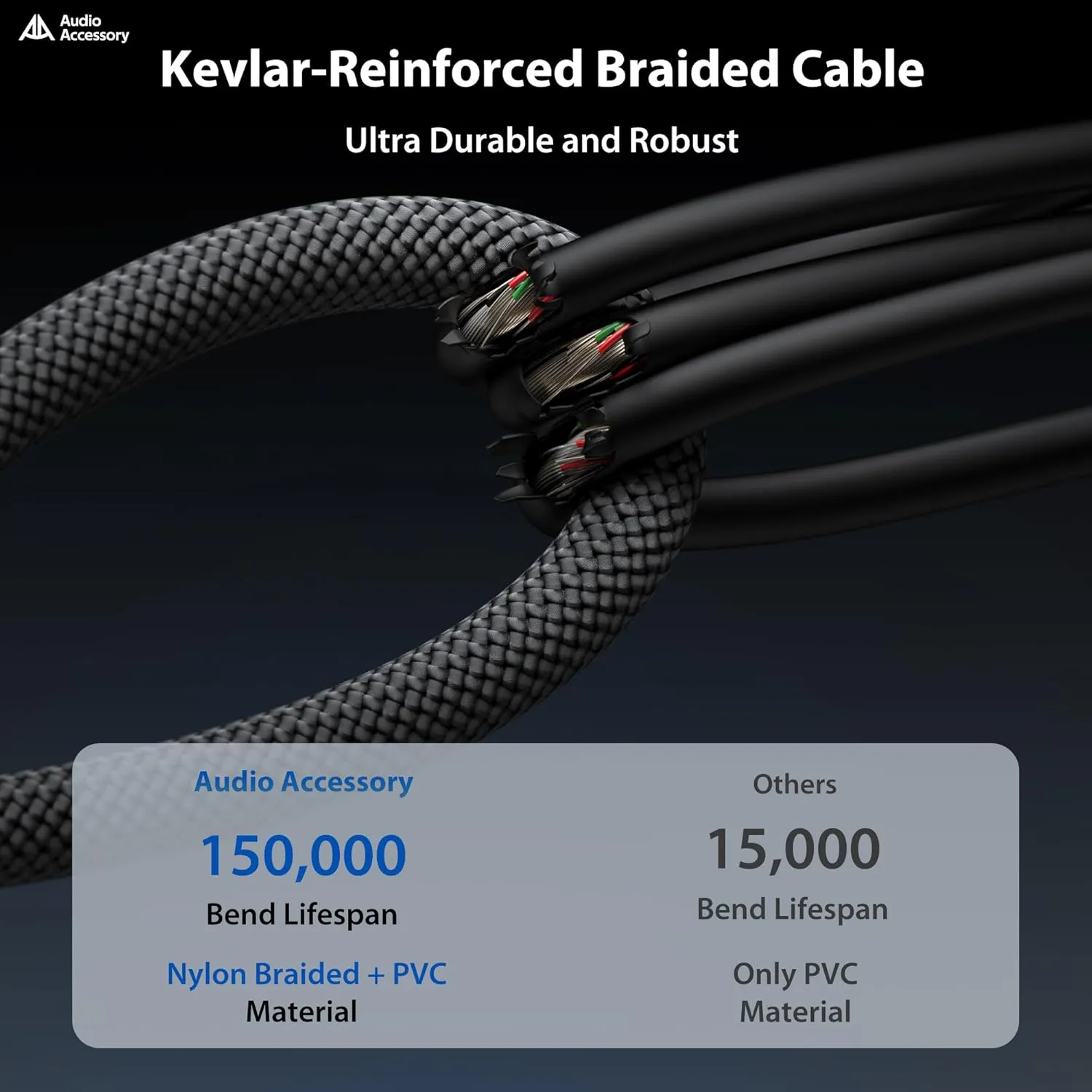 Guitar Cable 3.3ft 2 Pack, Professional Neutrik Rean Connectors, Kevlar-Reinforced Nylon Braided 1/4 Instrument Cable, 20 AWG, OFC, Quarter Inch Electric Guitar Cord, Bass AMP Cord
