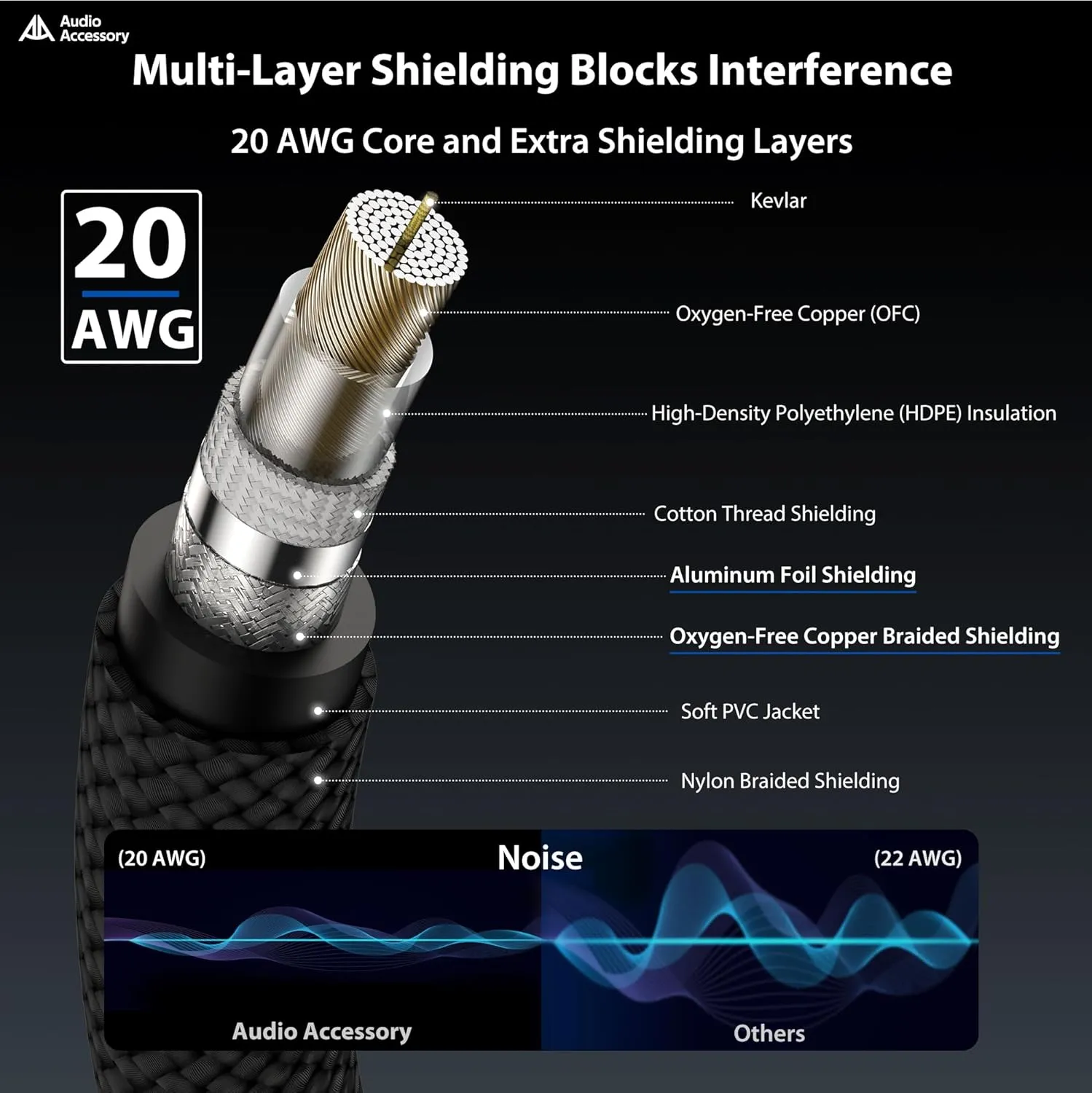Guitar Cable 3.3ft 2 Pack, Professional Neutrik Rean Connectors, Kevlar-Reinforced Nylon Braided 1/4 Instrument Cable, 20 AWG, OFC, Quarter Inch Electric Guitar Cord, Bass AMP Cord