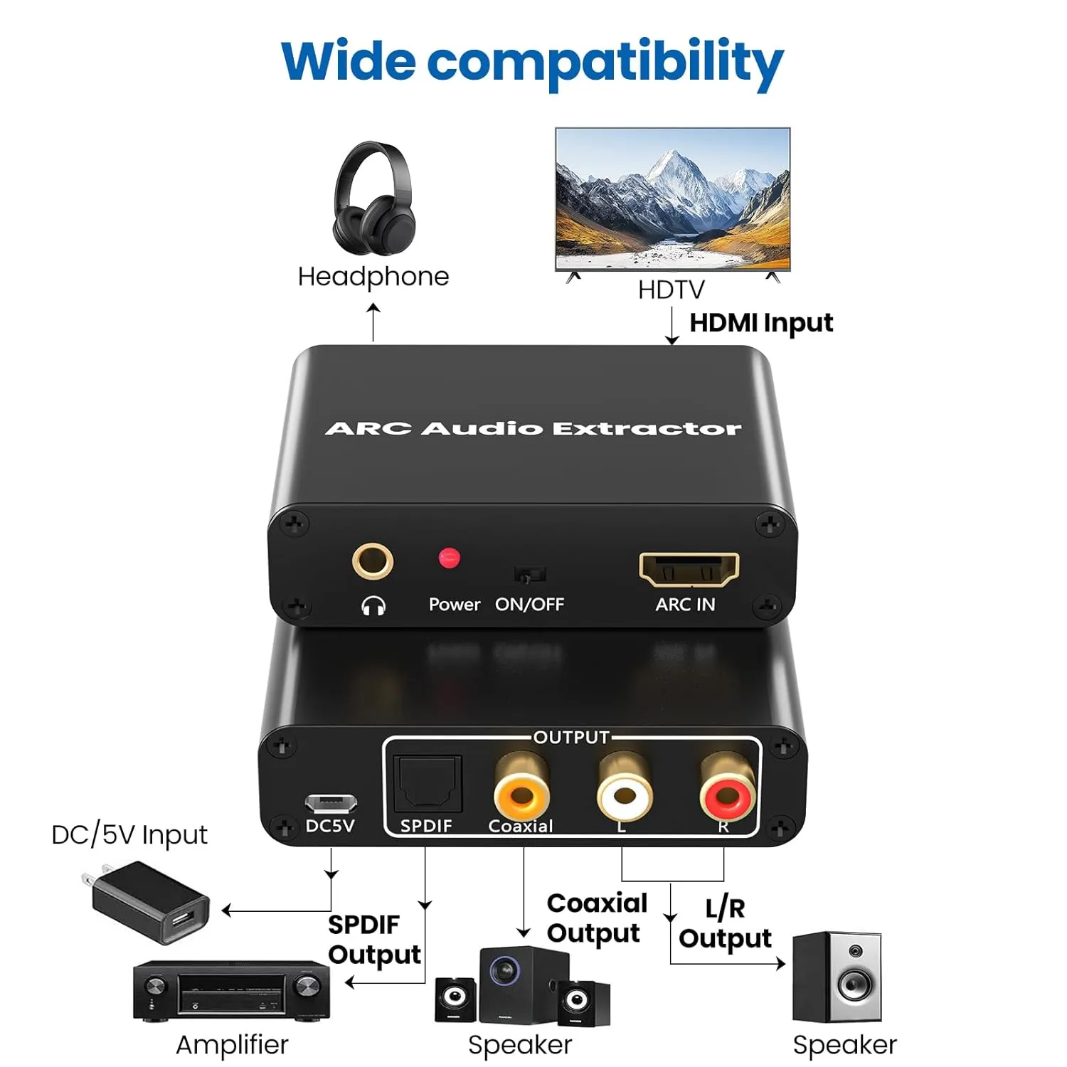 HDMI ARC Adapter, ARC Audio Extractor with Digital Optical TOSLINK SPDIF/Coaxial and Analog 3.5mm L/R Stereo HDMI ARC to RCA Audio Converter Compatible with HDTV Soundbar Amplifier