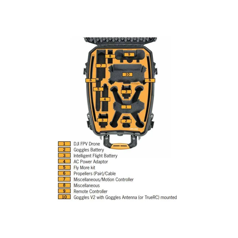 HPRC 3600 Combo Backpack For DJI FPV
