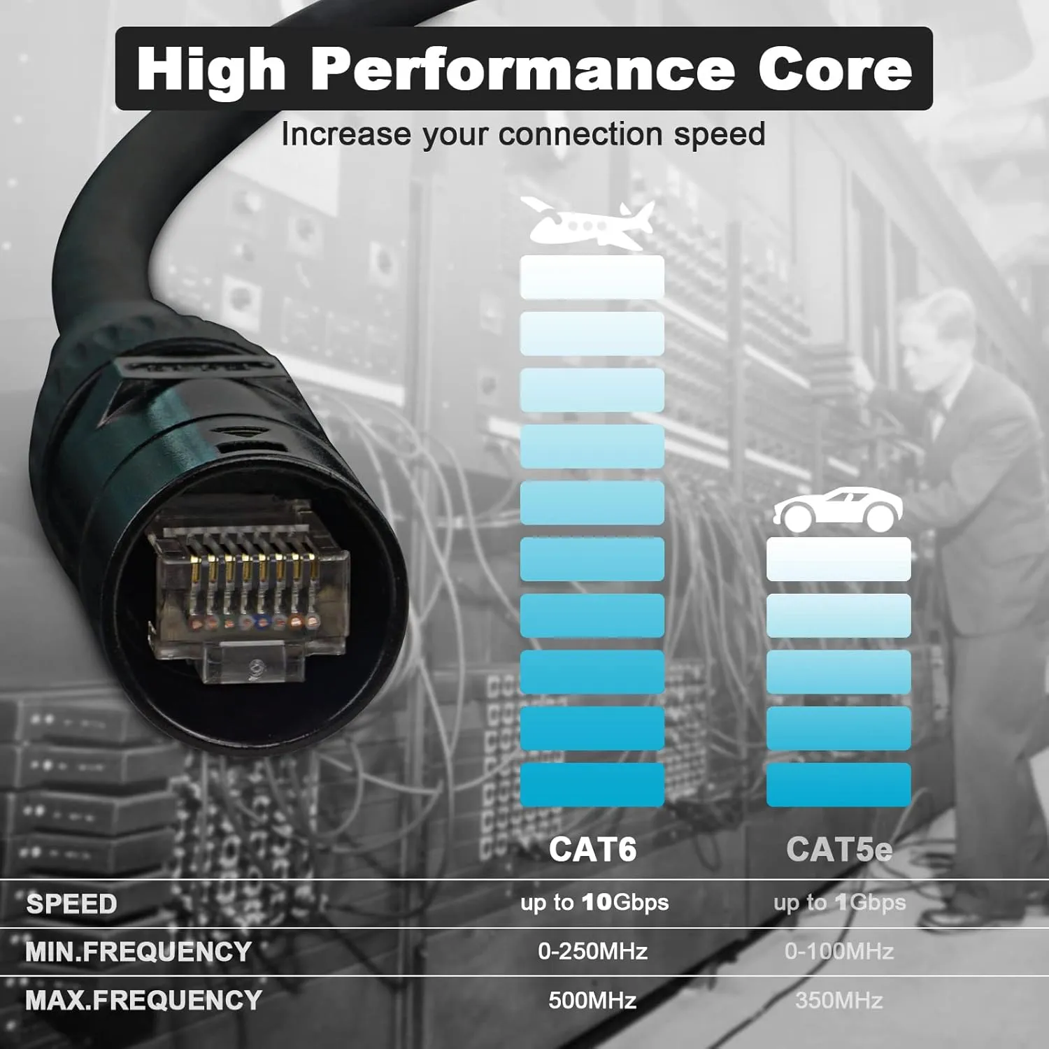Jamesin CAT6 Shielded Ethercon Cable, 100 Feet, with Booted Rj45, Tactical Locking Ethernet, and Converta-Shell Connectors, for Studio Setups, Touring, Stage Production, Concerts & Other Applications