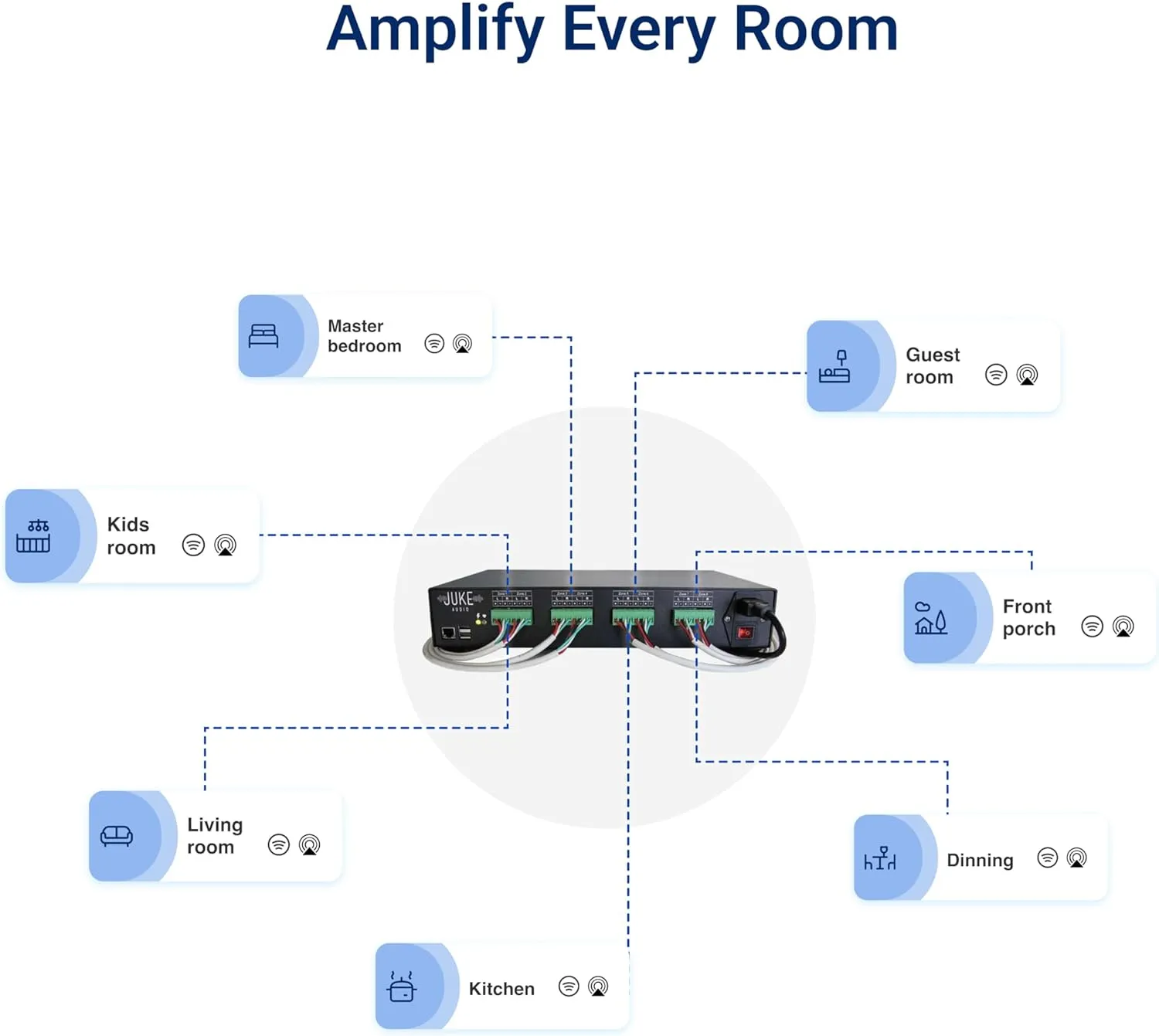 Juke-8: 8 Zone Multi-Room Amplifier | Stream Wirelessly via Airplay 2, Spotify Connect, Bluetooth, DLNA | App Controlled Audio System