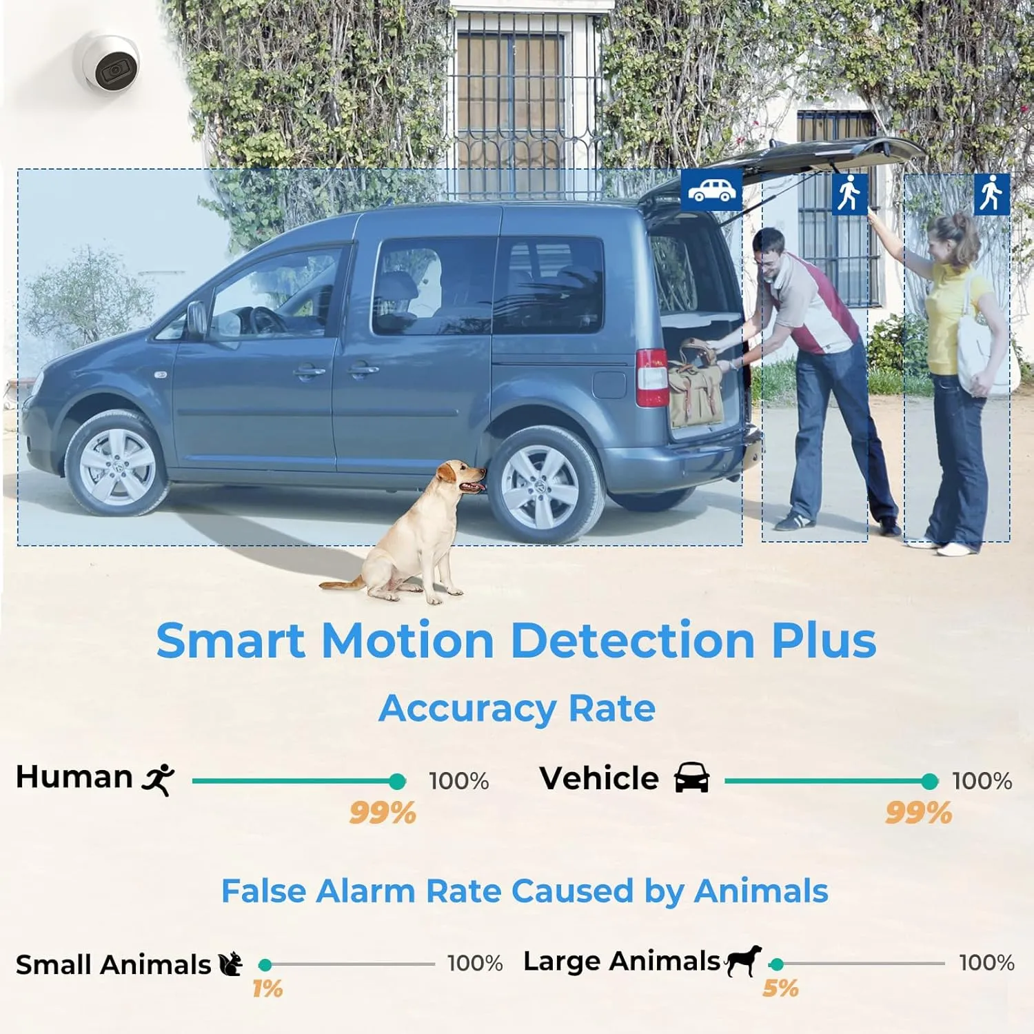 Outdoor 4MP IP PoE Turret Camera,DMSS &SmartPSS Lite, IVS Intrusion Tripwire, Built-in Mic/Audio, SD Card Slot, Smart Human/Vehicle Detection, 98ft Starlight NightVision, 2.8mm 114° Wide Angle, IP67