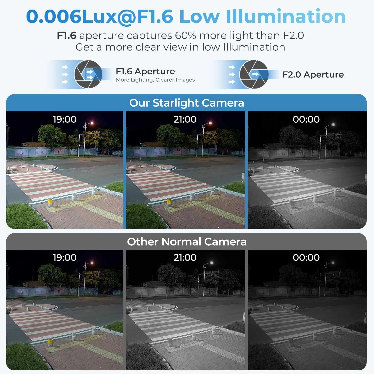 Outdoor 4MP IP PoE Turret Camera,DMSS &SmartPSS Lite, IVS Intrusion Tripwire, Built-in Mic/Audio, SD Card Slot, Smart Human/Vehicle Detection, 98ft Starlight NightVision, 2.8mm 114° Wide Angle, IP67
