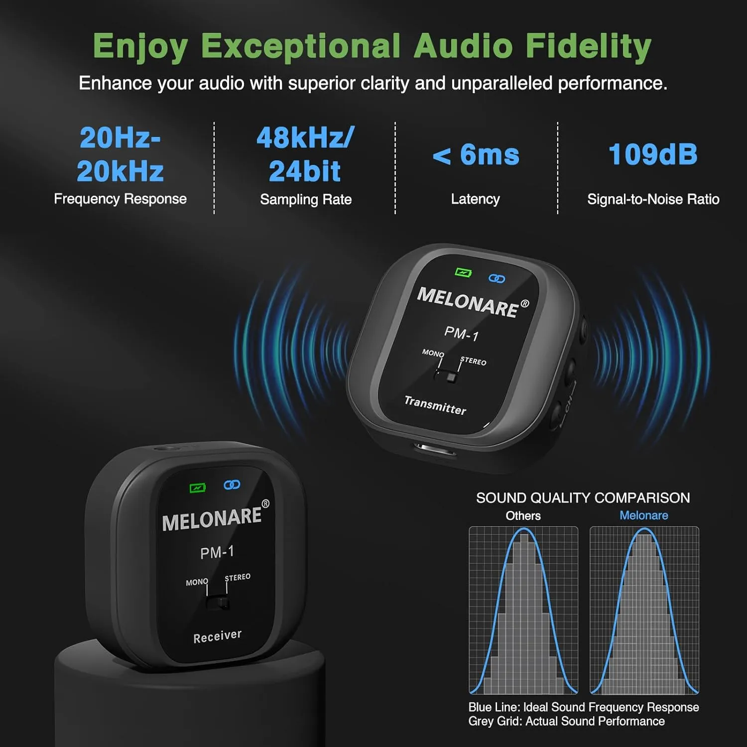 PM-1 Wireless In-Ear Monitor System - UHF 500MHz, No Delay, HD Audio, Beltpack Transmitter & Receiver, 10 Channels, Mono/Stereo Selection, IEM for Live Performance, Studio, Bands