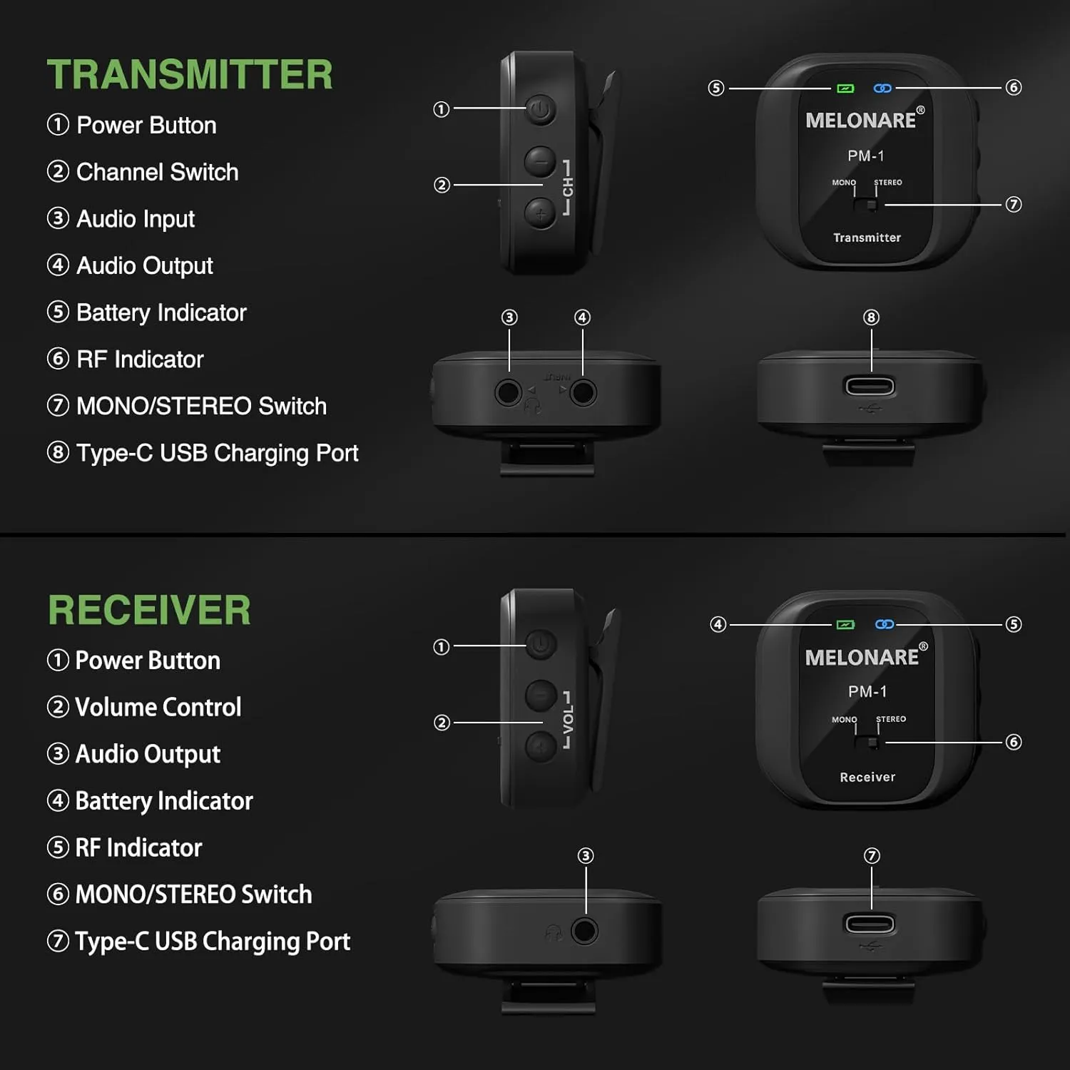 PM-1 Wireless In-Ear Monitor System - UHF 500MHz, No Delay, HD Audio, Beltpack Transmitter & Receiver, 10 Channels, Mono/Stereo Selection, IEM for Live Performance, Studio, Bands