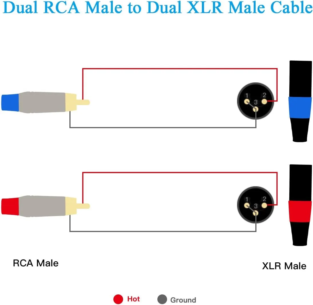 RCA to XLR HiFi Audio Cable - 2 RCA to 2 XLR, 3.3 Feet, 4N OFC Wire for Amplifier, Mixer, Microphone