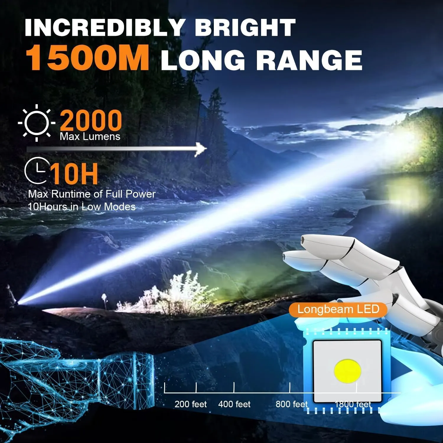 Small Tactical Flashlights High Lumens - 1500 Meters Long Beam Super Bright LED Magnetic Flashlight USB Rechargeable Zoomable 5Modes Long Beam Spotlight Flashlight for Hiking, Camping-Brown
