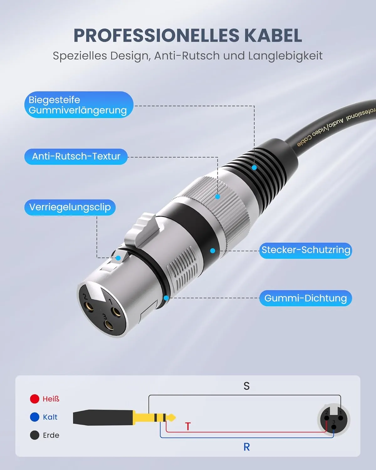 tisino XLR Female to 1/4 Inch (6.35mm) TRS Jack Lead Balanced Signal Interconnect Cable XLR to Quarter inch Patch Cable - 15 Feet