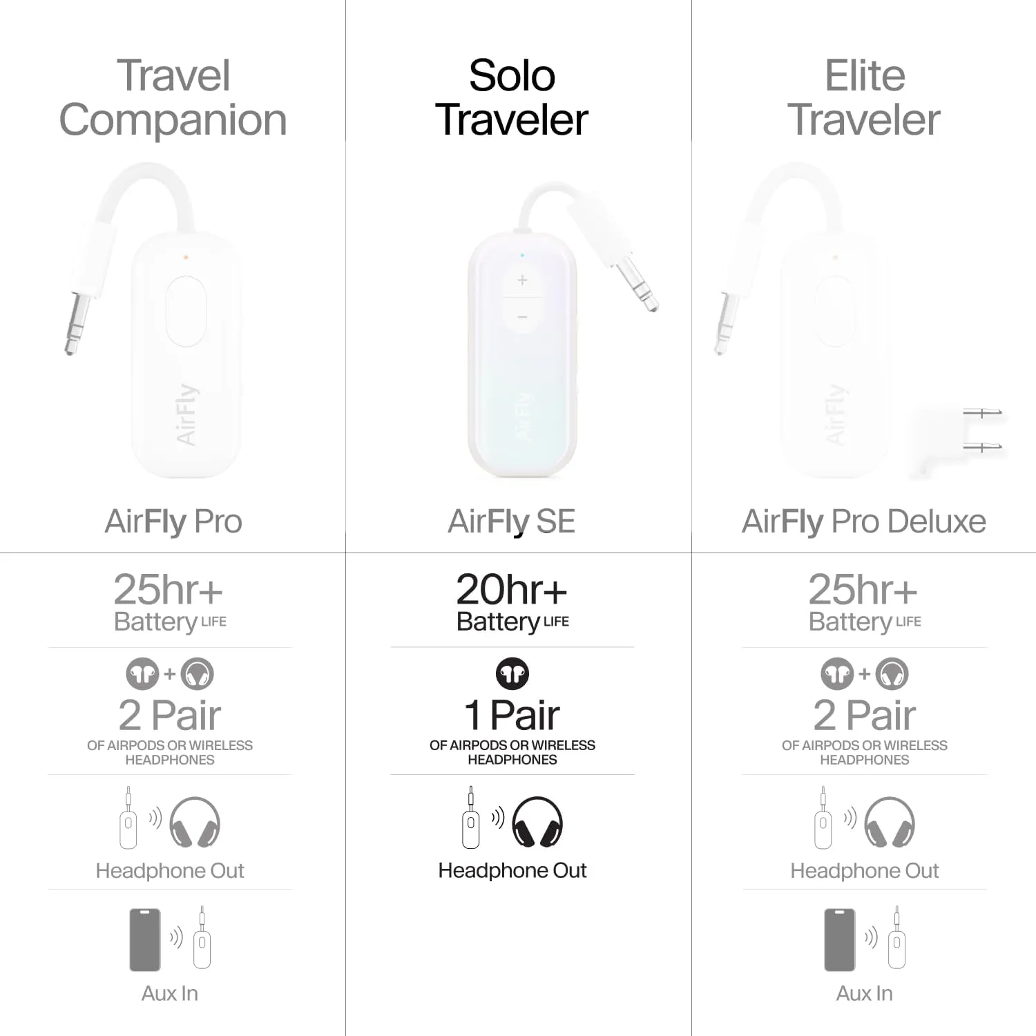 Twelve South AirFly SE | Bluetooth Wireless Audio Transmitter Adapter for AirPods/Headphones, 20  Hr Battery, works with 3.5mm aux jacks on Airplanes, TVs, Stereo, Gym equipment and Travel, Iridescent