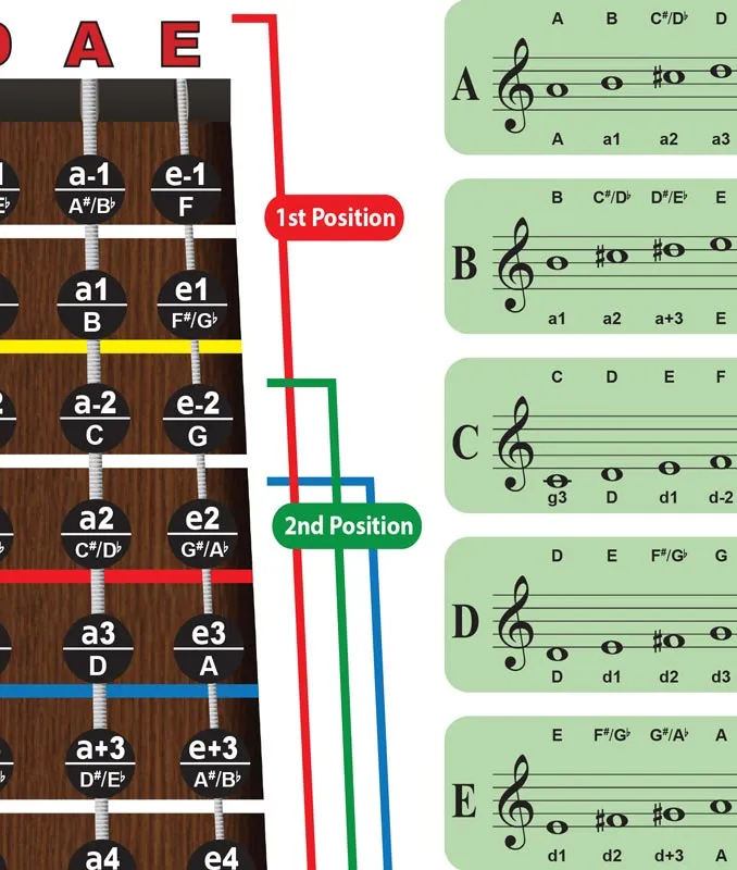 Violin Fingerboard Poster – Scales - Joe Hardin Method