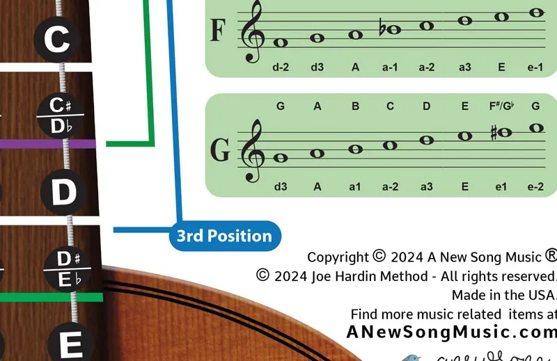 Violin Fingerboard Poster – Scales - Joe Hardin Method