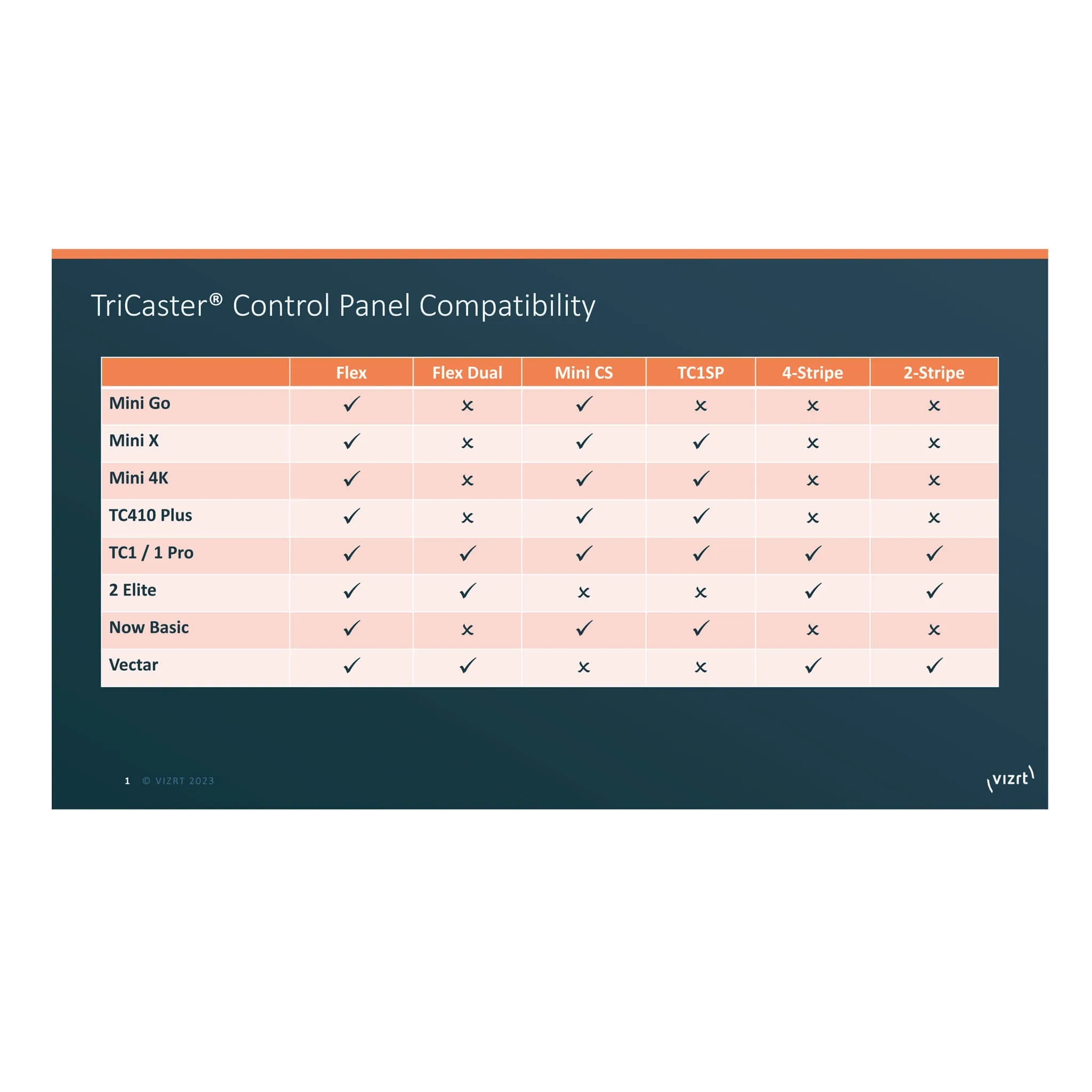 Vizrt Flex Control Panel for TriCaster Systems