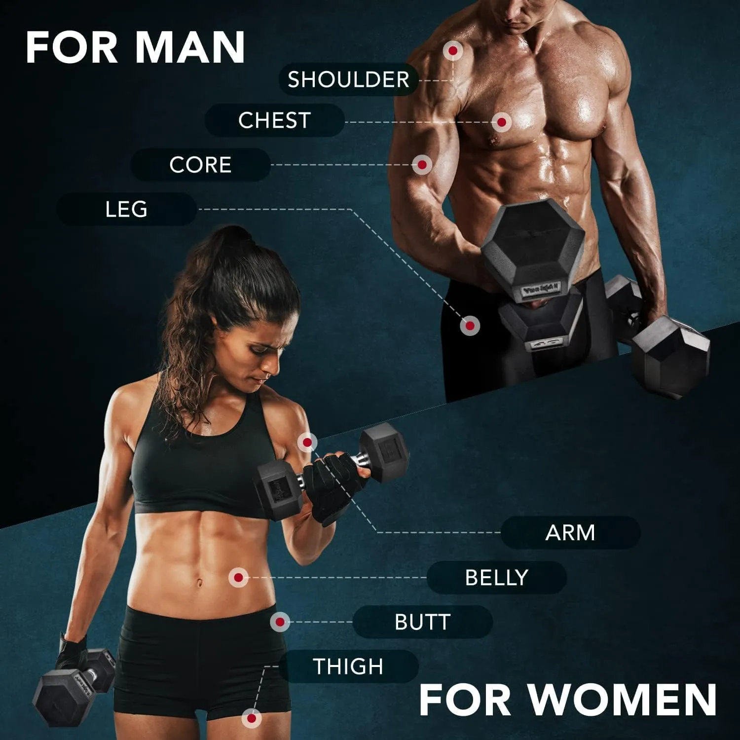 Yes4All Rubber Grip Encased Hex Dumbbells – Hand Weights With Anti-Slip 5-50 LBS Pair/Set